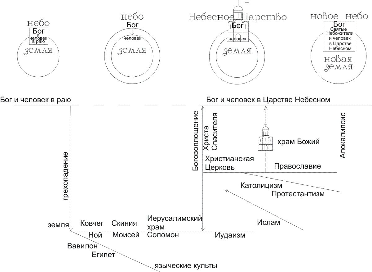 Храм Божий в деле спасения человека | Архитектор Михаил Кеслер